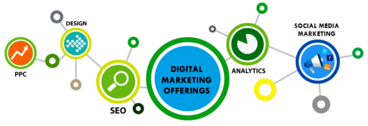 Seo and social media marketing company in south africa Seo and social media marketing company in south africa